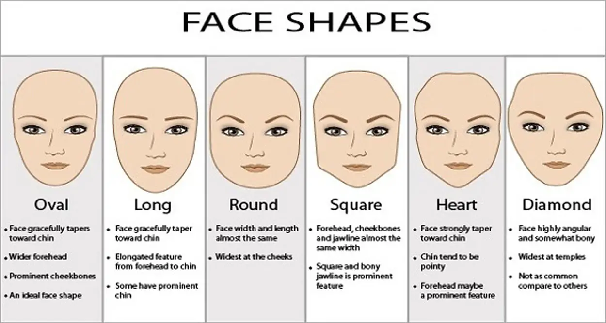 face types