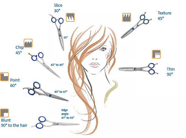 The Most Common Hair Cutting Techniques 