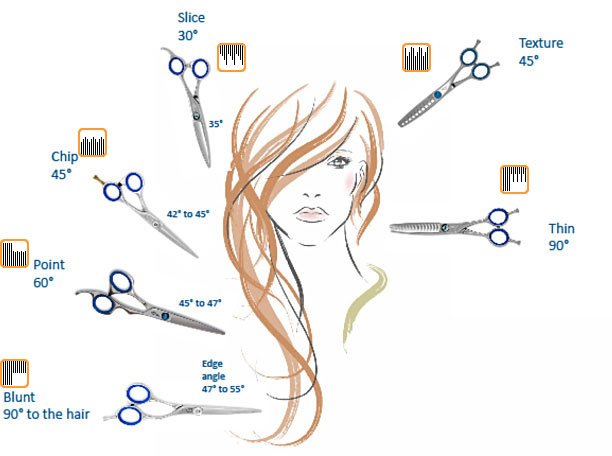 The Most Common Hair Cutting Techniques The Most Common Hair Cutting Techniques