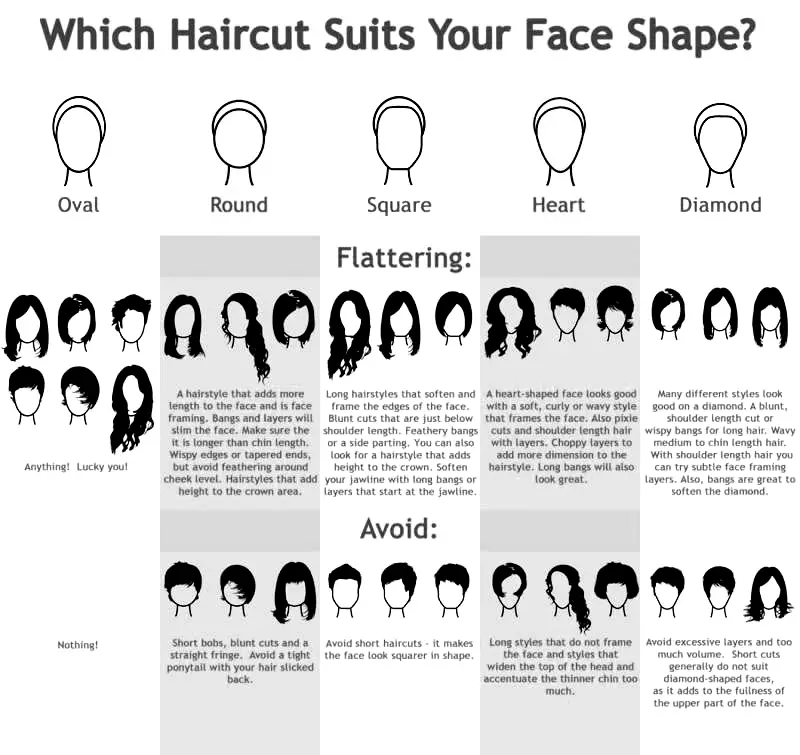 Women's Haircuts for Each Face Shape 